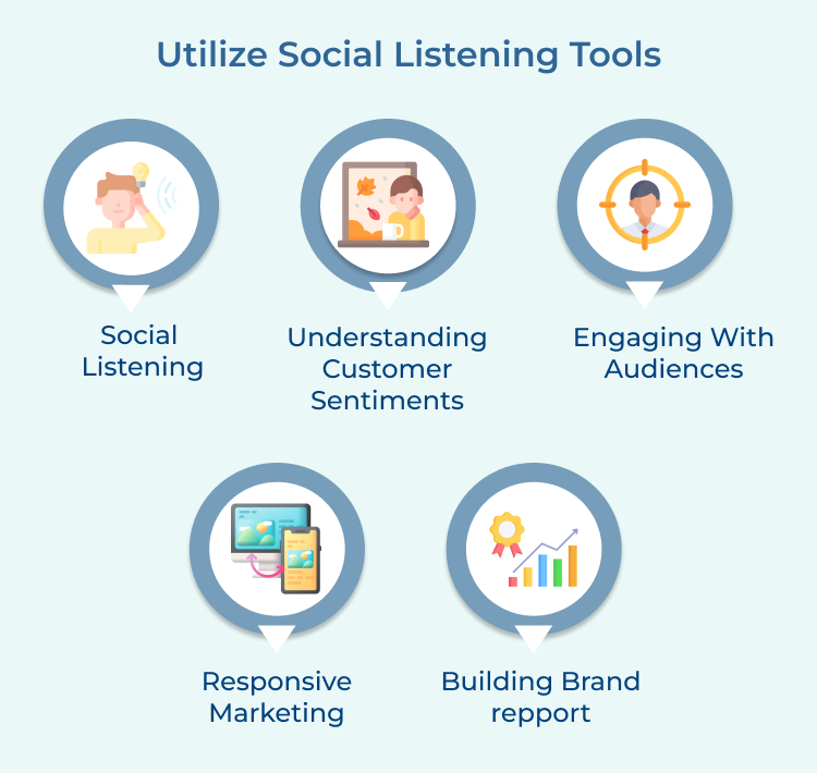 Utilize Social Listening Tools