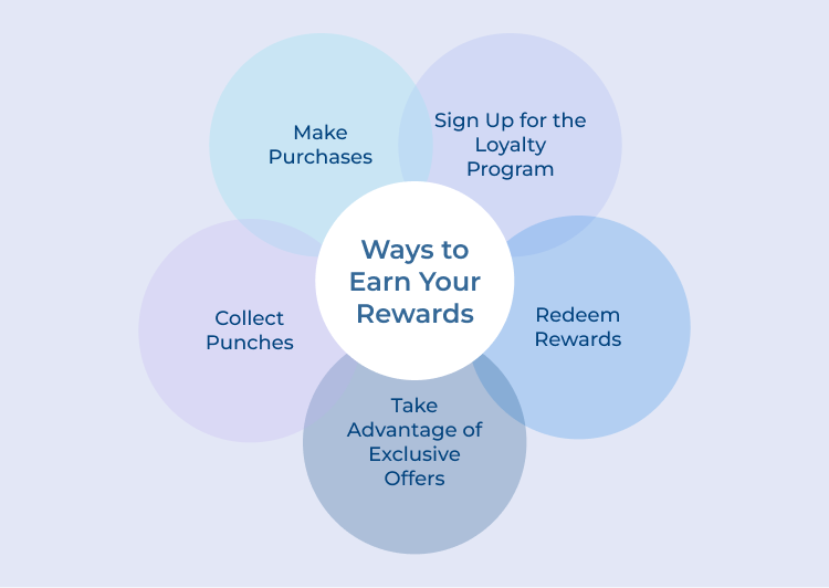 Ways to Earn Your Rewards