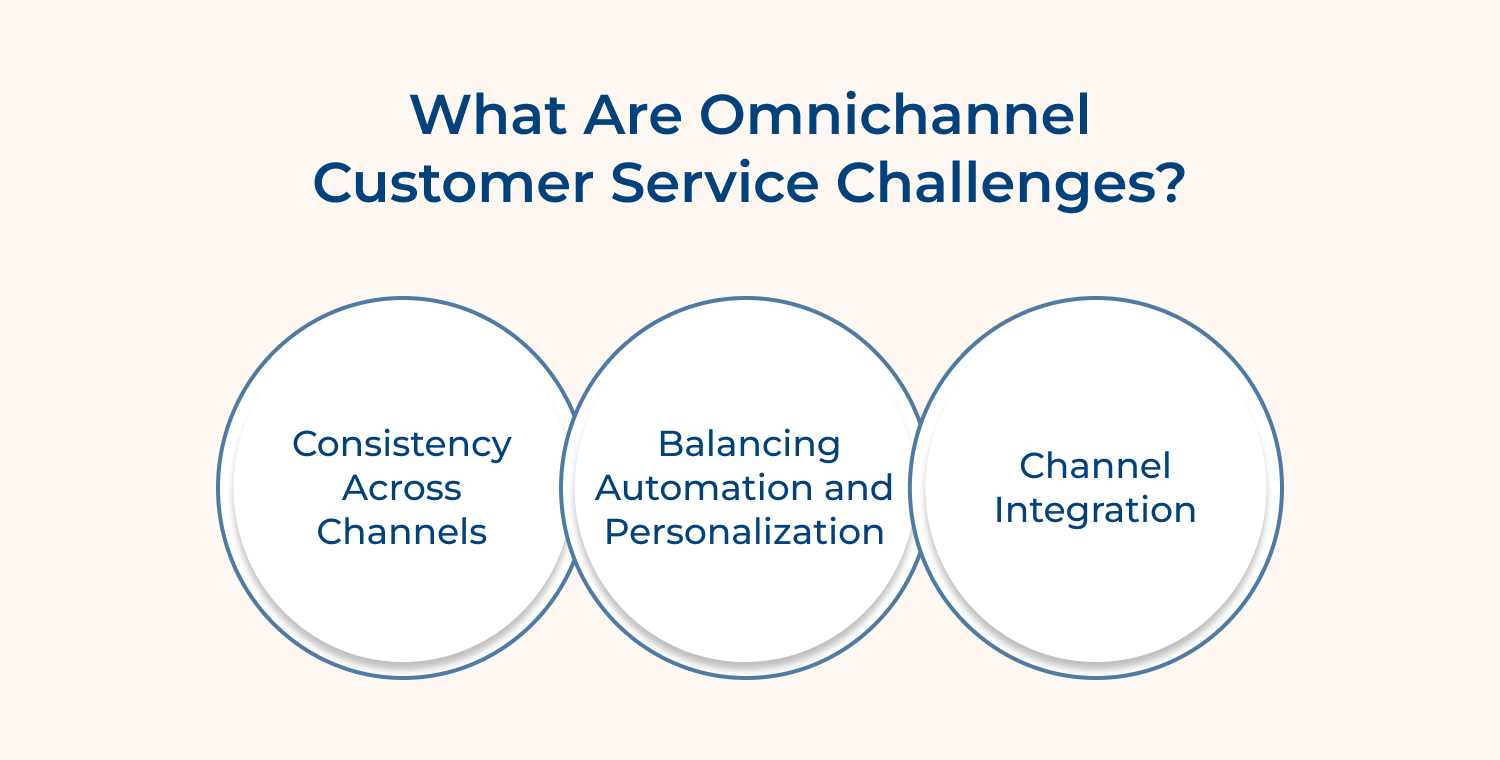 What are omnichannel customer service challenges