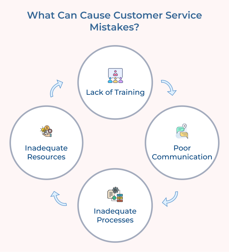 Customer Service Mistakes Causes