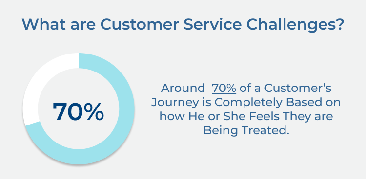 Customer Service Challenges