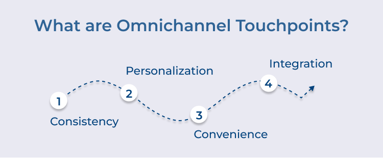 Omnichannel Touchpoints