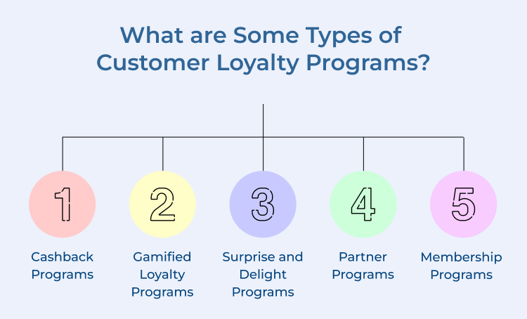 Customer Loyalty Programs Types