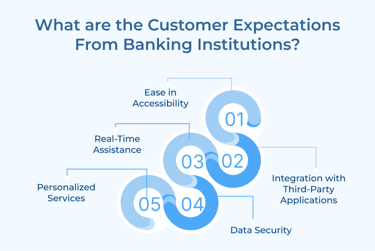 Customer Expectations From Banking Institutions