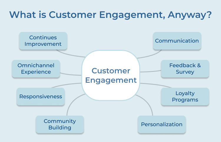 Customer Engagement, Anyway