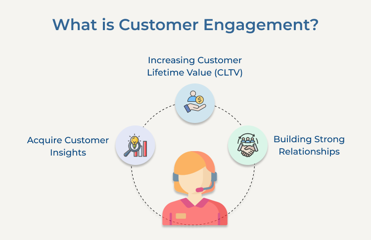 Customer Engagement