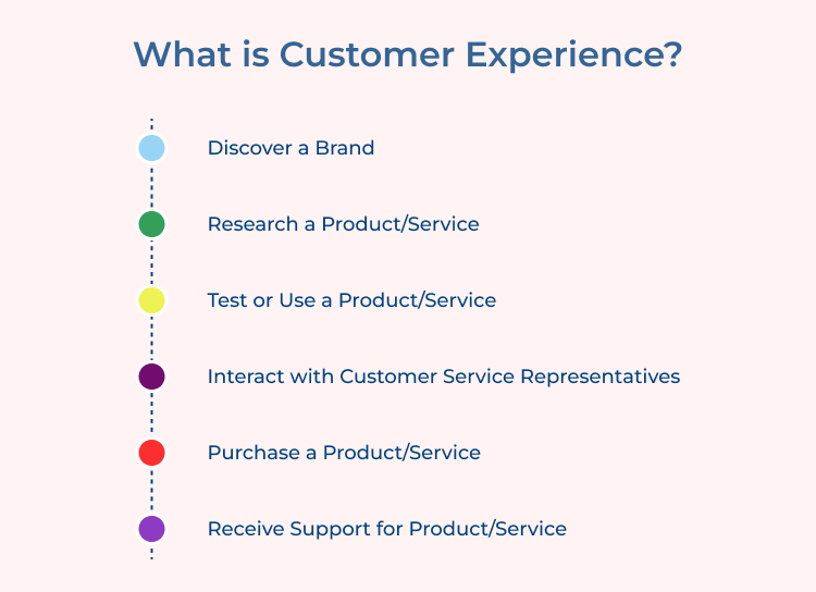 Customer Experience