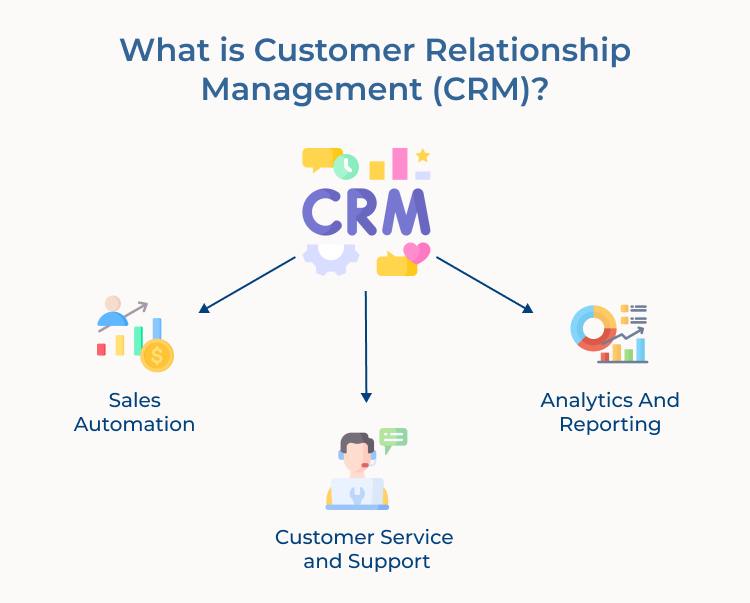 Customer Relationship Management 