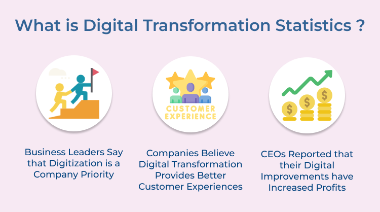 Digital Transformation Statistics 