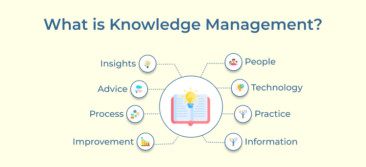 Knowledge Management