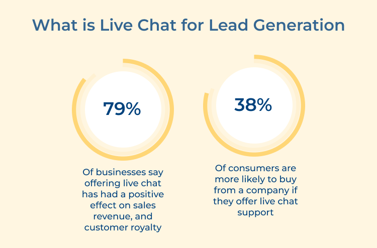 Live Chat for Lead Generation