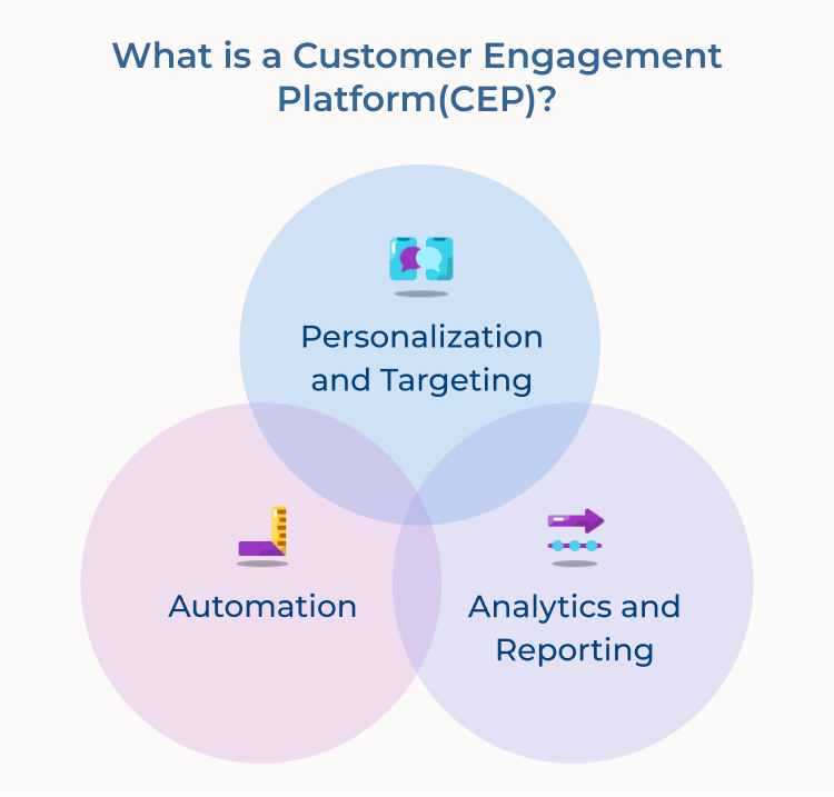  Customer Engagement Platform