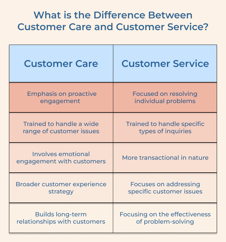 Customer Care and Customer Service Differences