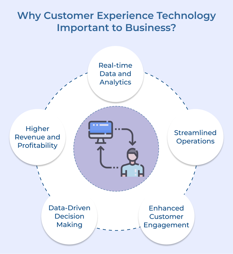 Customer Experience Technology Importance