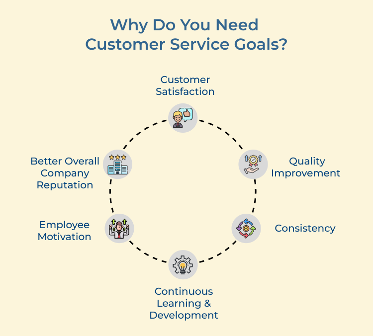 Customer Service Goals Needs