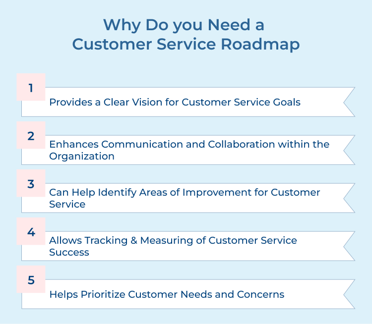 Customer Service Roadmap Needs