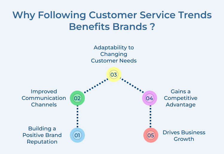 Customer Service Trends Benefits Brands 