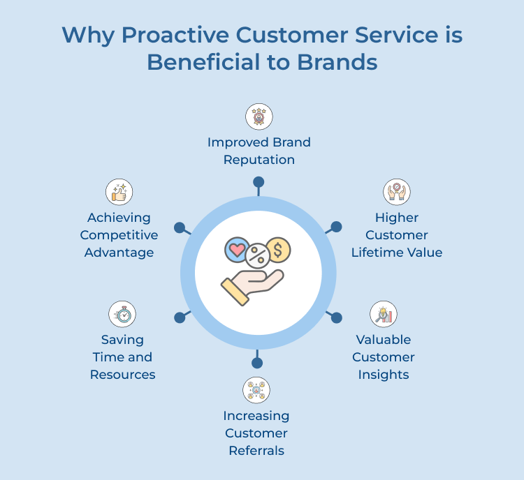 Proactive Customer Service of Benefits 