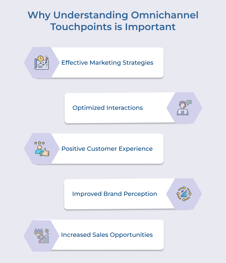 Omnichannel Touchpoints Importance