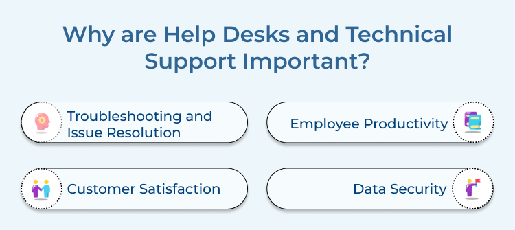  Help Desks and Technical Support Importance