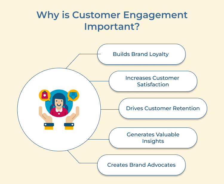 Customer Engagement Importance