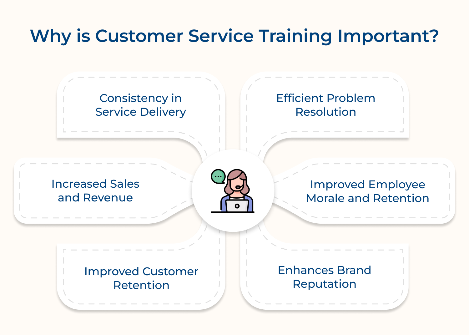 Why is customer service training important