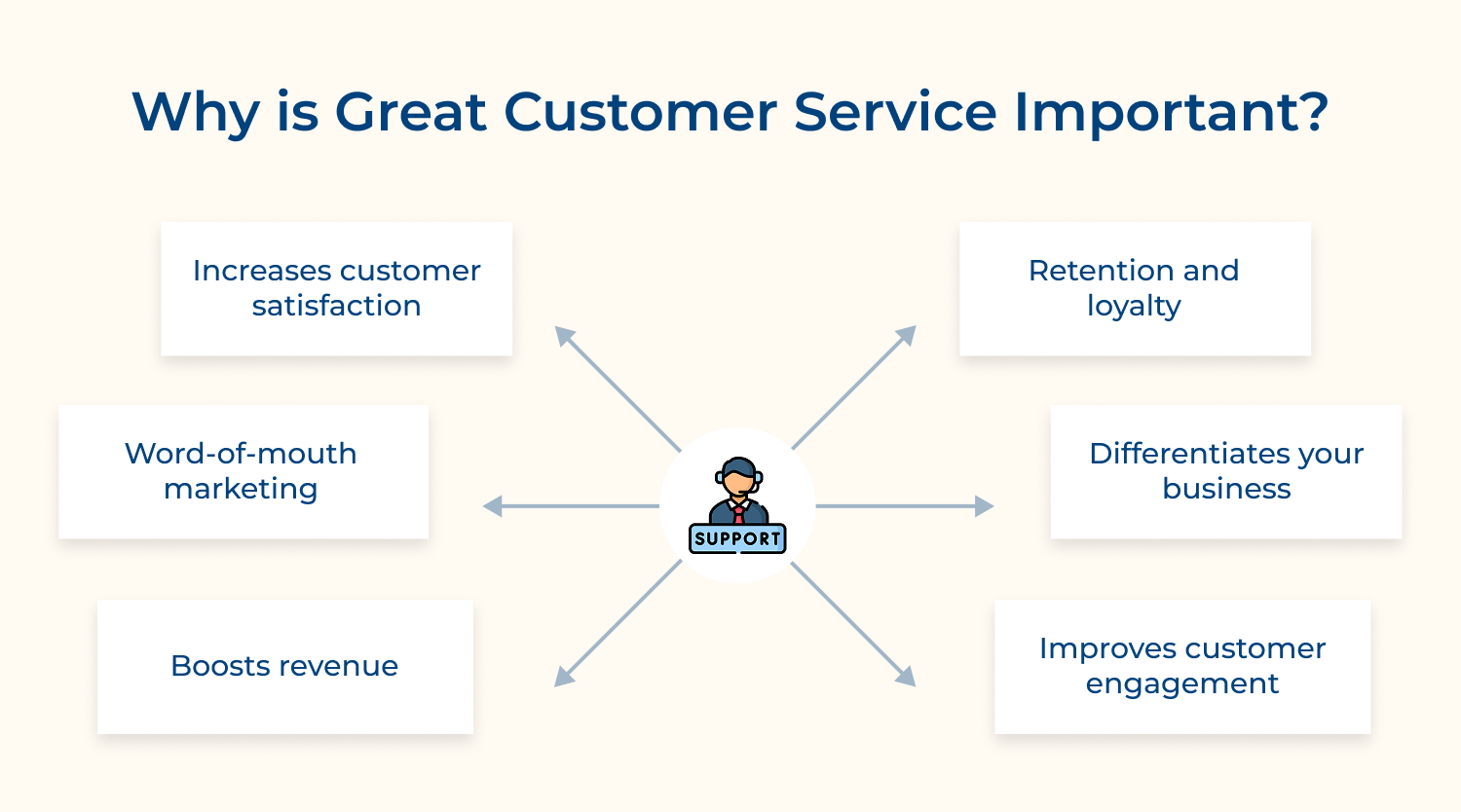 Why is great customer service important