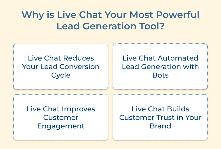 Lead Generation Tool powerful for Live Chat