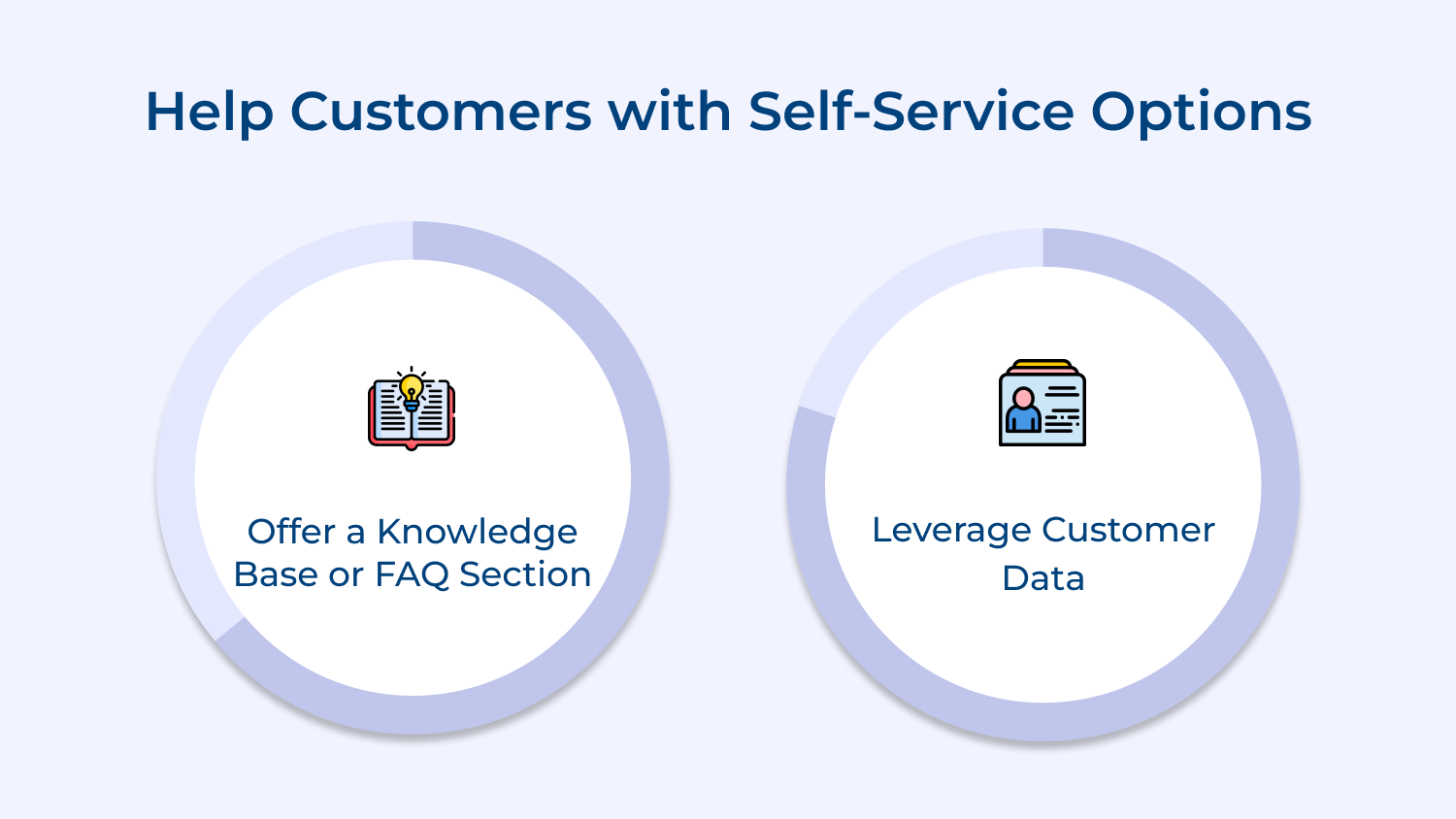 Help customers with self-service options