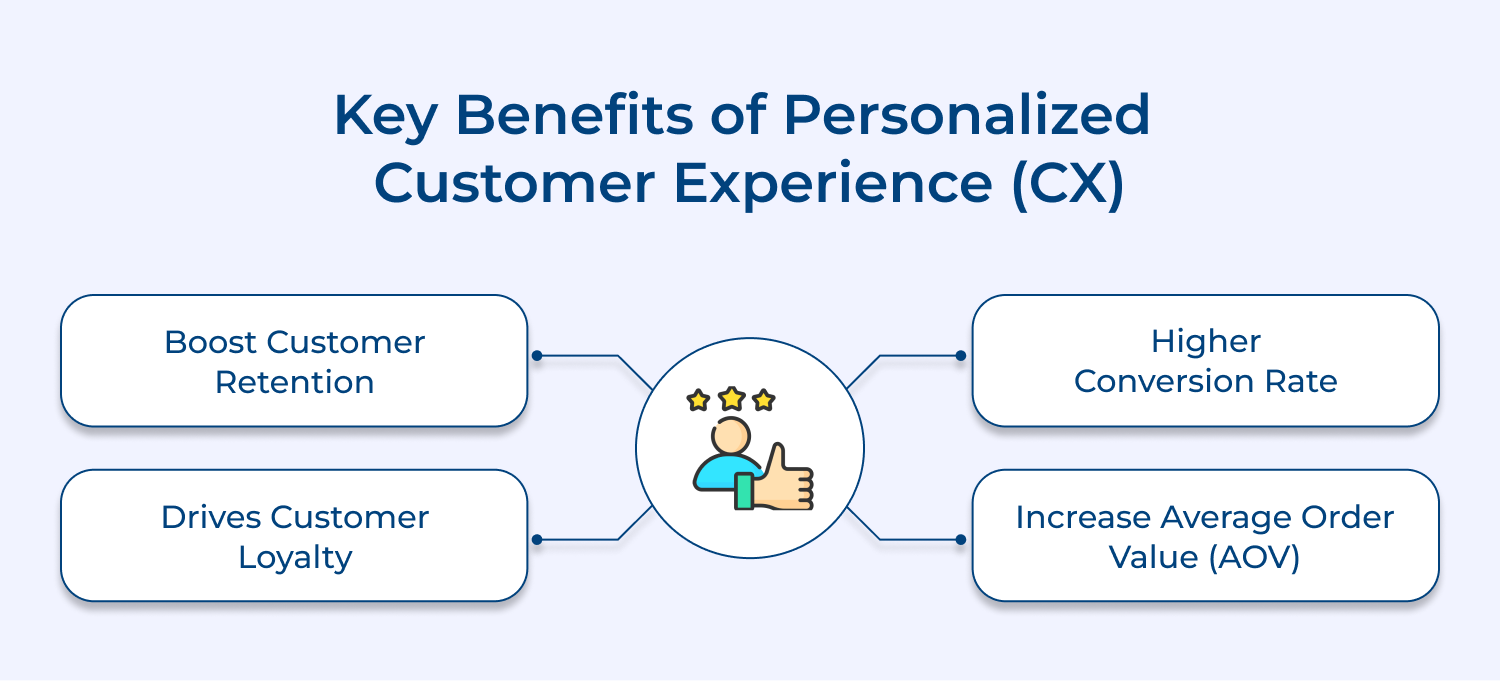 Benefits of personalized customer experience (CX)