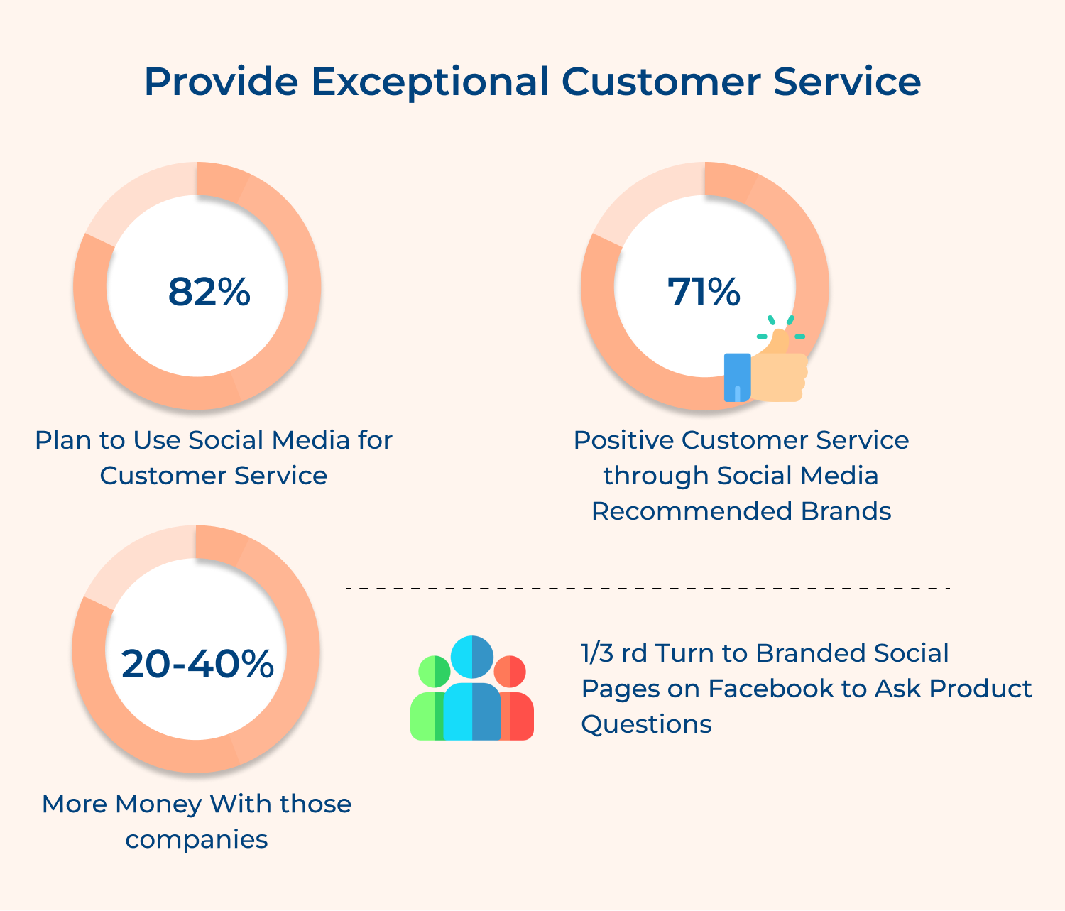 Provide exceptional customer service