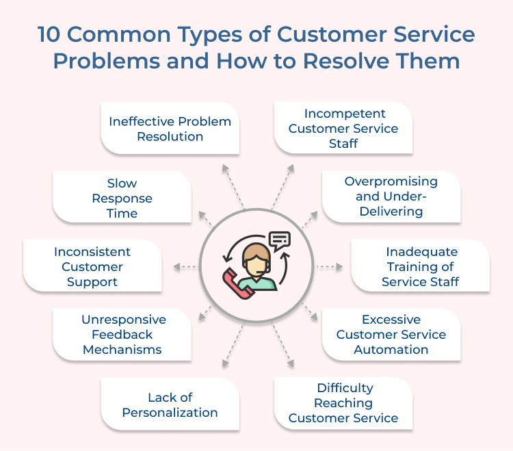 Customer Service Problems Types