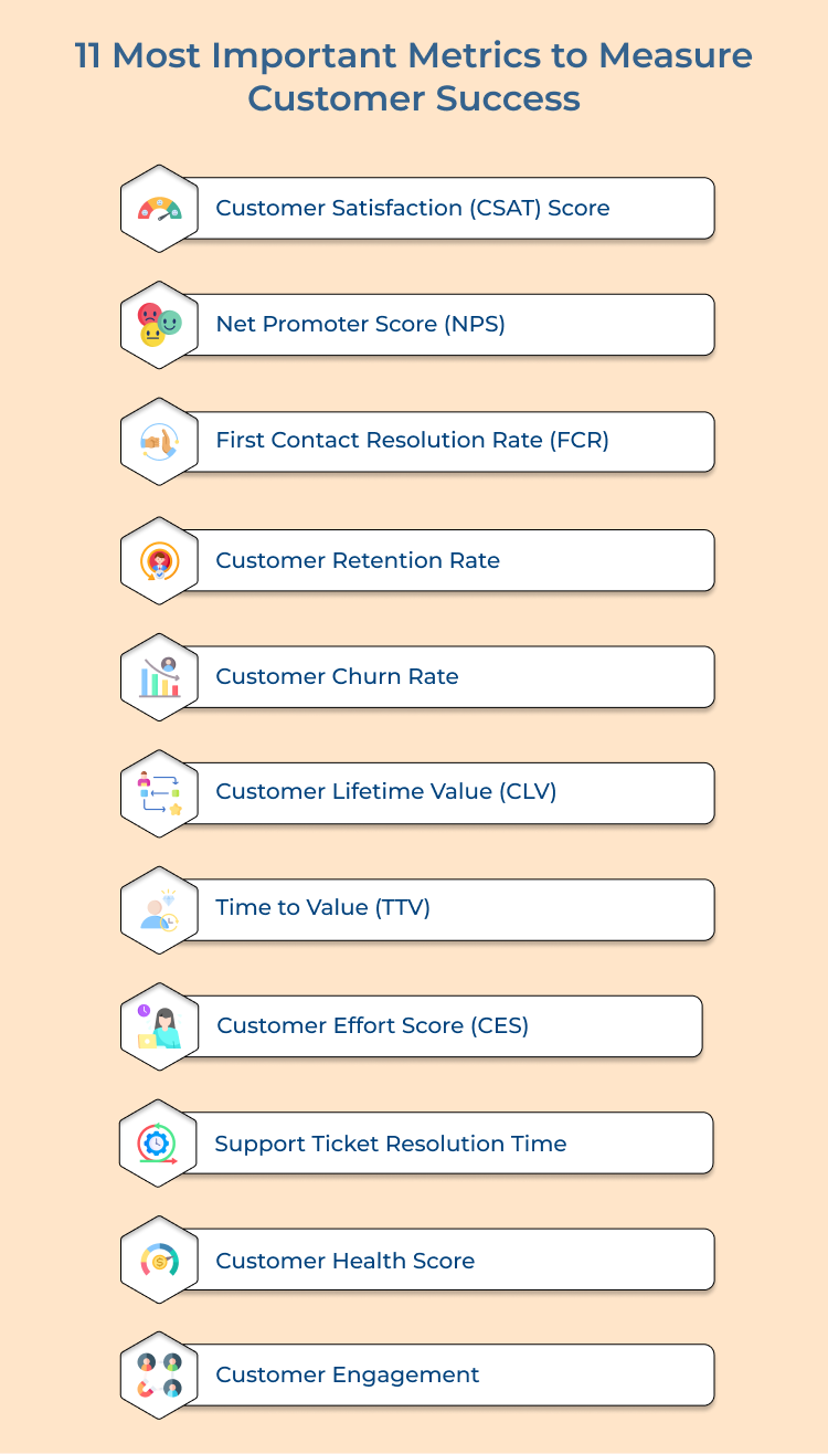 Metrics to Measure Customer Success