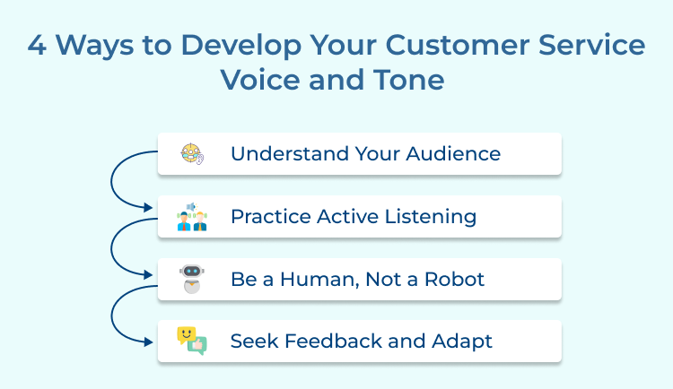 Developing Customer Service Voice and Tone 