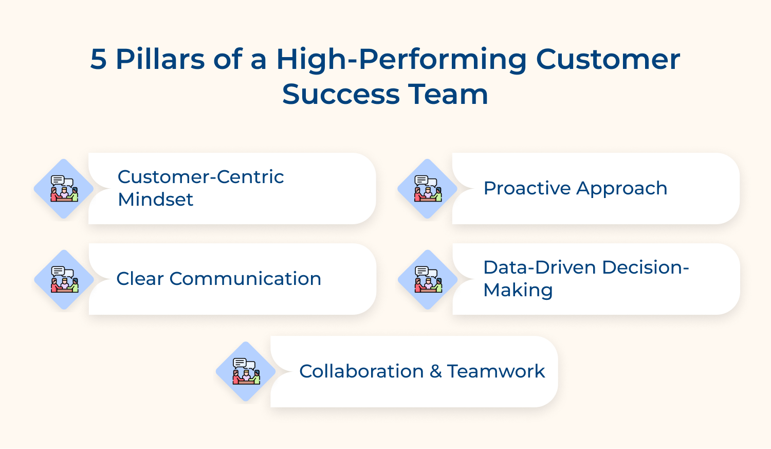 5 Pillars of a high-performing customer success team