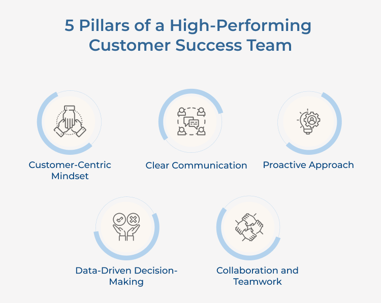 Customer Success Team :5 Pillars 