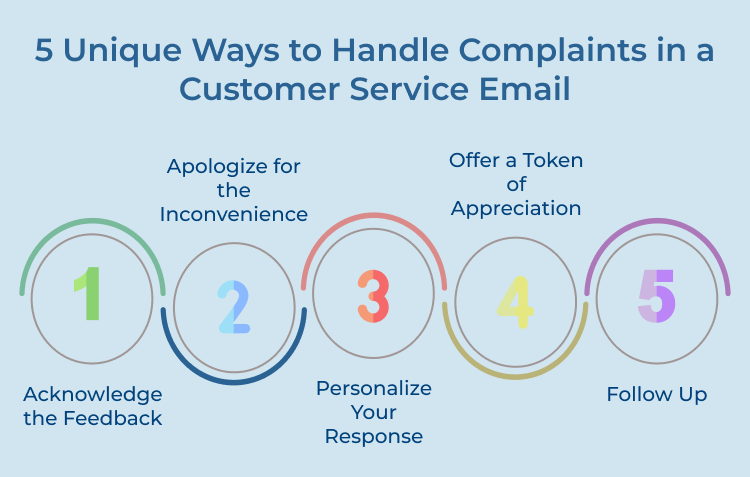  Handle Customer Complaints  