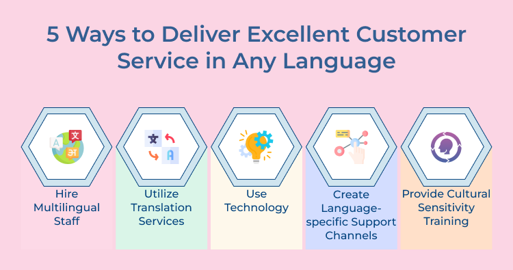  Deliver Customer Service in Any Language