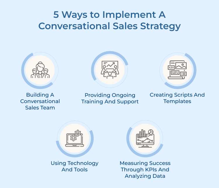 Conversational Sales Strategy