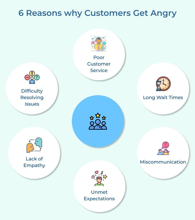 Reasons why Customers Get Angry