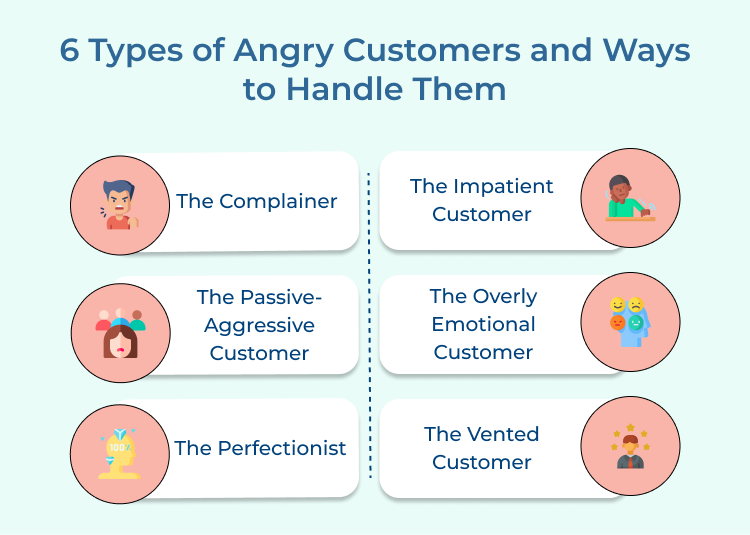 Angry Customers types and Ways to Handle 