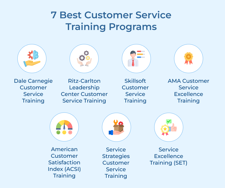 Best Customer Service Training Programs 