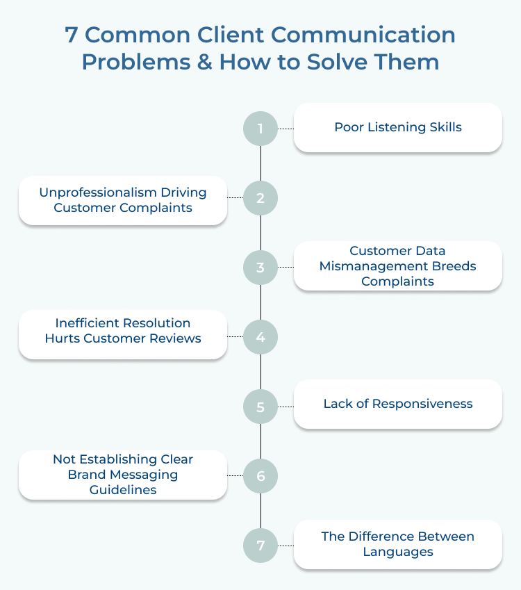 7 Common Client Communication Problems