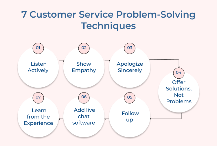 Customer Service Problem-Solving Techniques