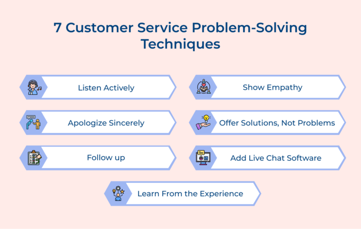 Customer Service Problem 10 Customer Service Problems and How to Solve Them