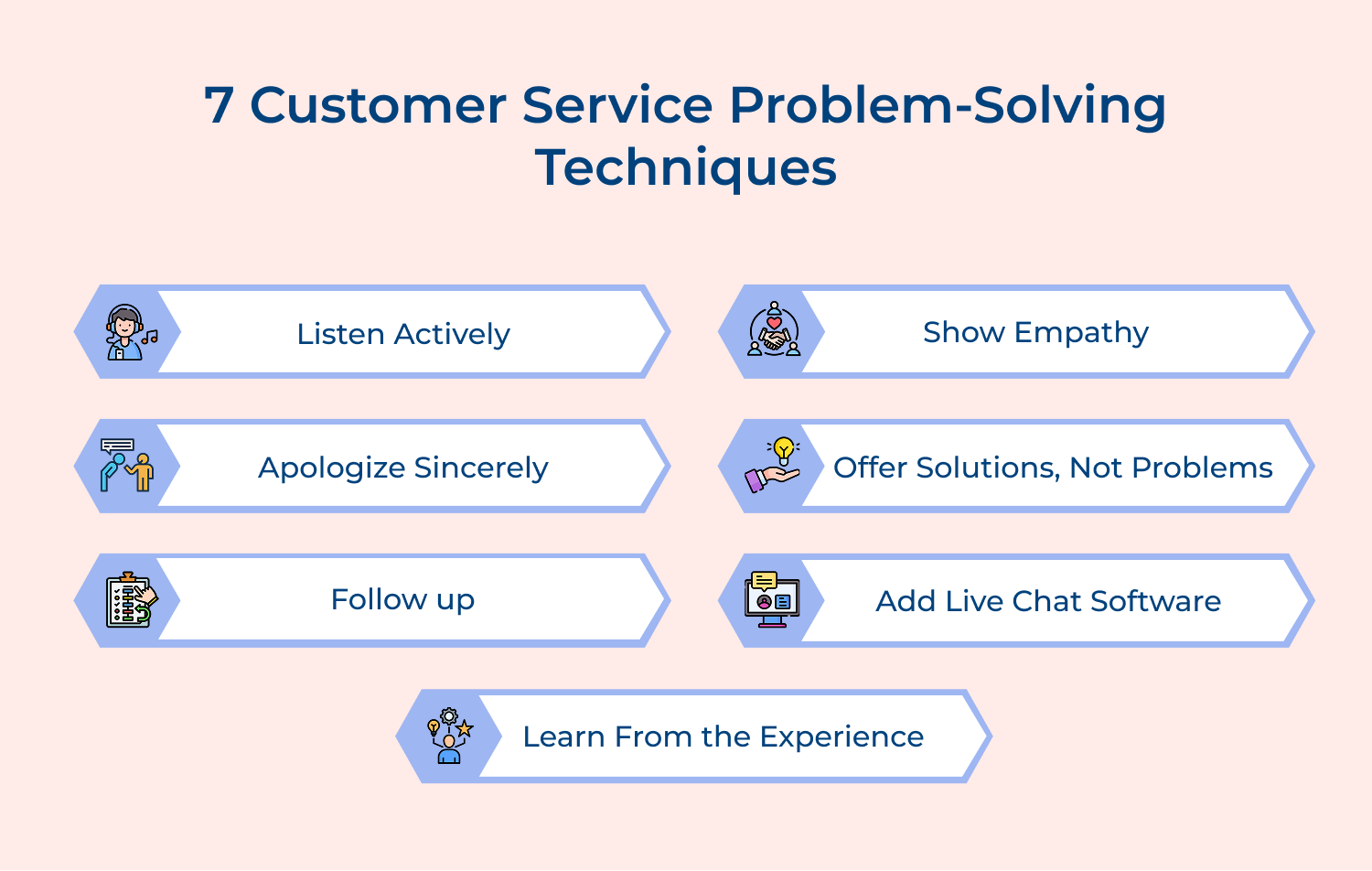 7 customer service problem-solving techniques