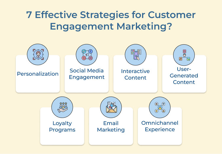 Effective Strategies for Customer Engagement Marketing