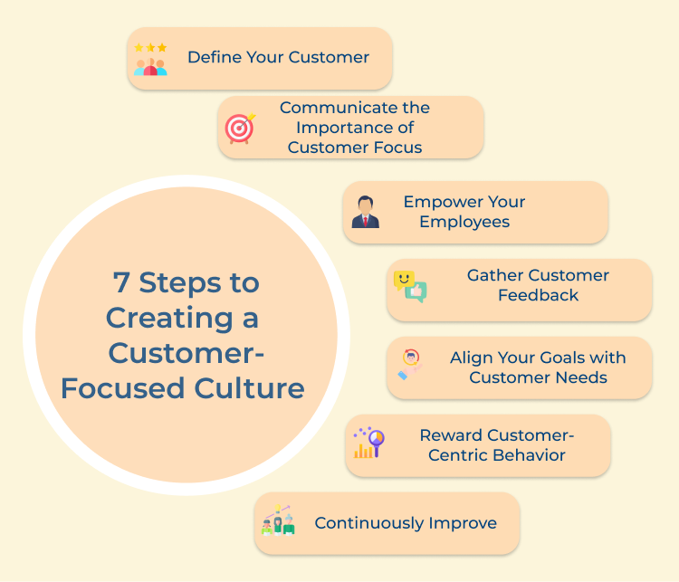 Customer-Focused Culture Steps