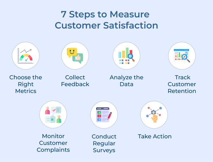 Customer Satisfaction Measuring steps