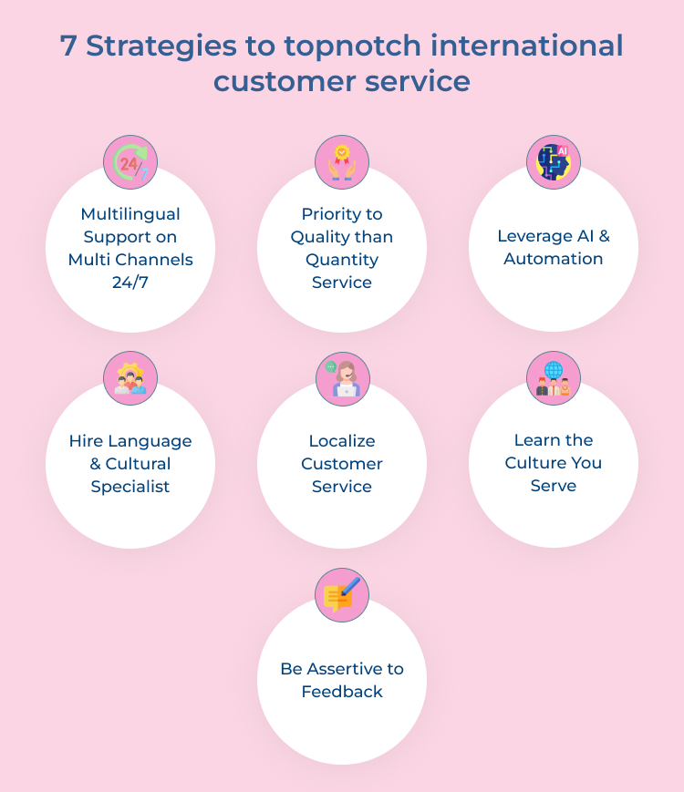 International Customer Service Strategies